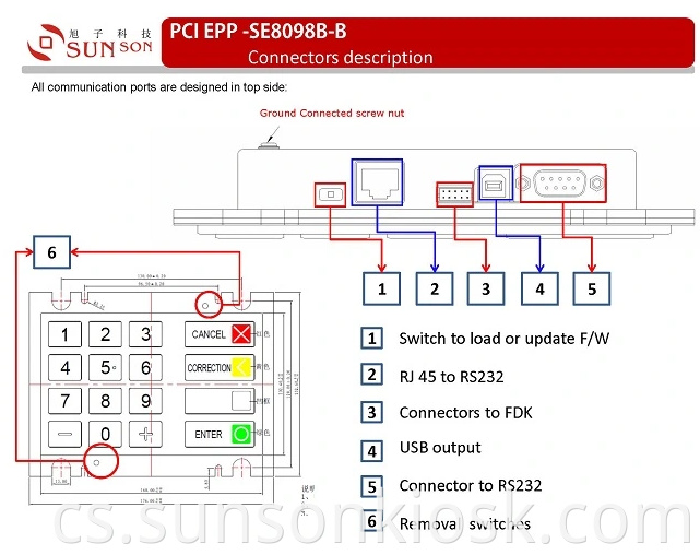 Encryption Keypad for payment kiosk